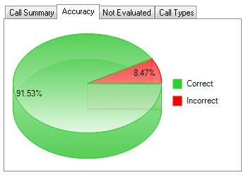 Accuracy Graph