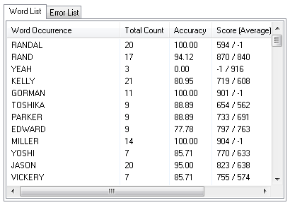 Word Error List